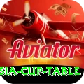asia cup table Games (Casino & Earning) Premium v2.1.0